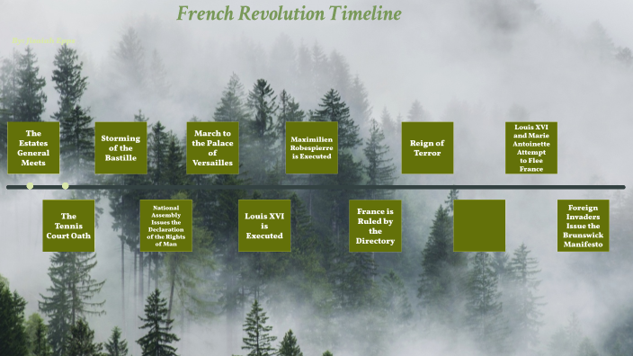 Jisaiah Epps - French Revolution Timeline by Jisaiah Epps on Prezi