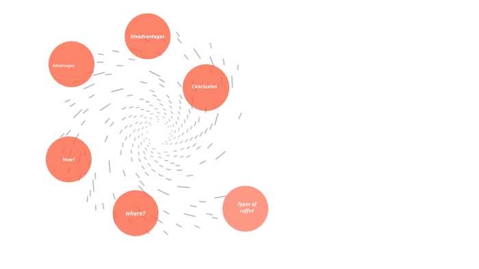 starbucks-consumption-mind-map-by-chau-anh-tran