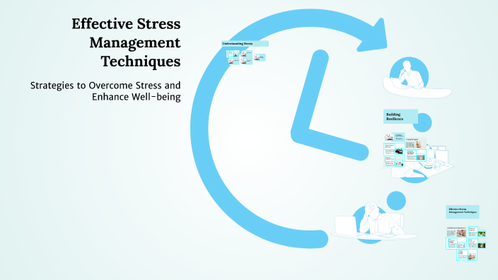 Effective Stress Management Techniques by amal mirza on Prezi
