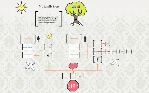 My family tree by Nina Velasco on Prezi