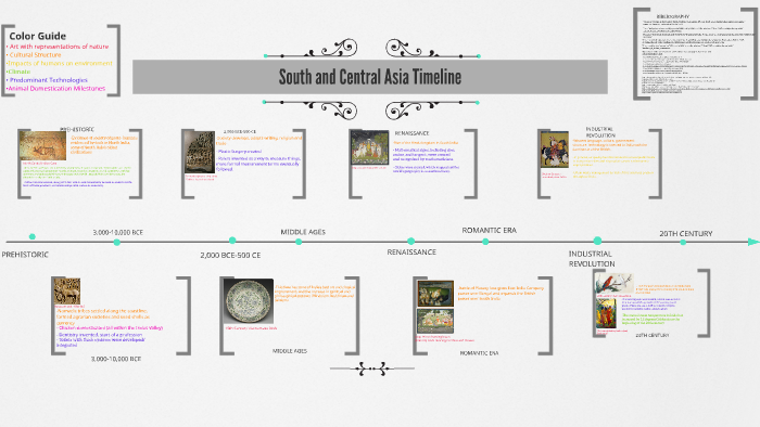 South And Central Asia Timeline By Paria Reich 