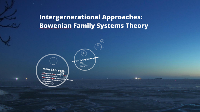 Bowenian Family Systems Theory By Patricia Jaegerman