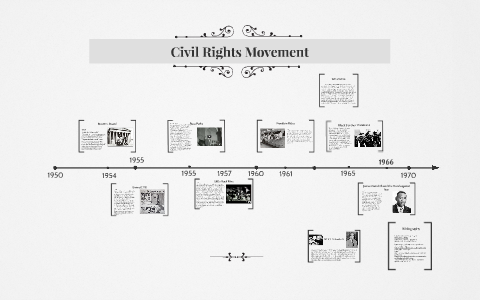 Civil Rights Movement by sadie bryant on Prezi