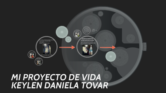 MI PROYECTO DE VIDA by Daniela Tovar on Prezi