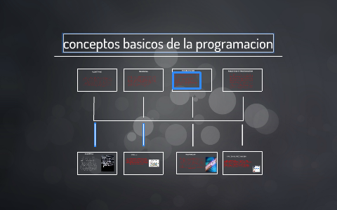 conceptos basicos de la programacion by Rey Daniel Aguilar Dominguez on ...