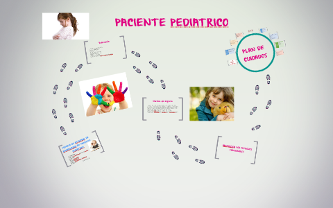 PROCESO DE ATENCION DE ENFERMERIA EN PACIENTE PEDIATRICO By Cecy FC On ...