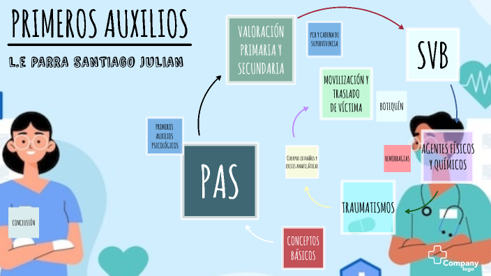 Primeros Auxilios By Axel Mendoza Sanchez On Prezi 9410