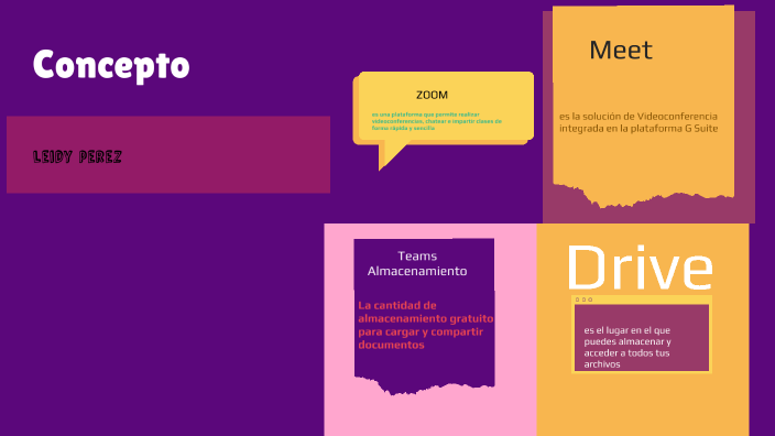conceptos by leidy perez on Prezi