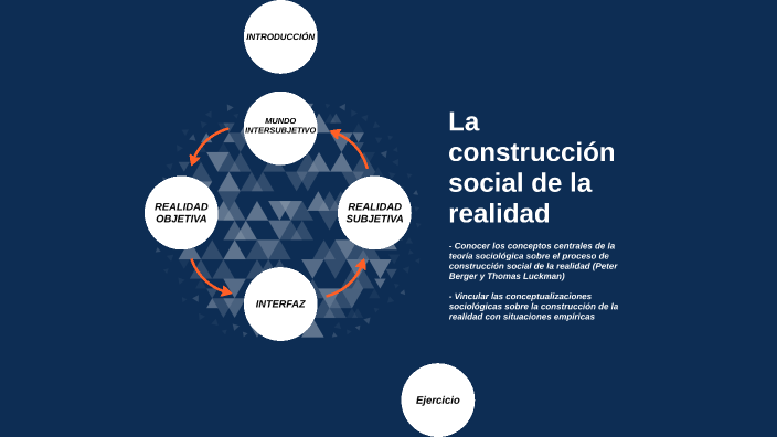 La construcción social de la realidad by Astor Borotto on Prezi