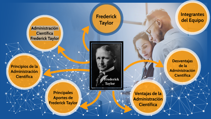 Administración Científica Frederick Winslow Taylor