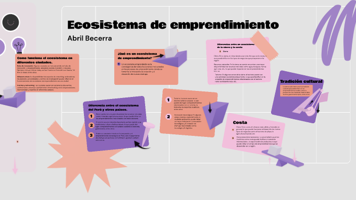 Ecosistema del emprendimiento by Abril Ariana Becerra Vigo on Prezi