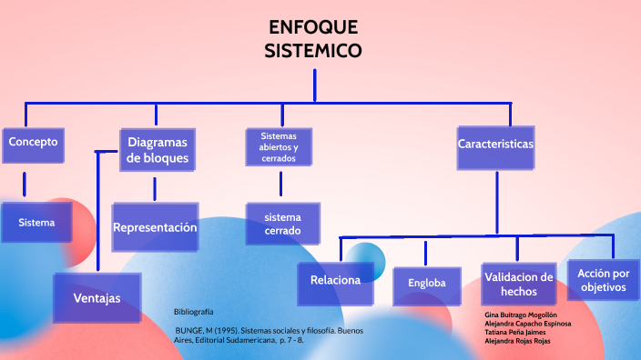 Mapa conceptual by Alejandra Rojas