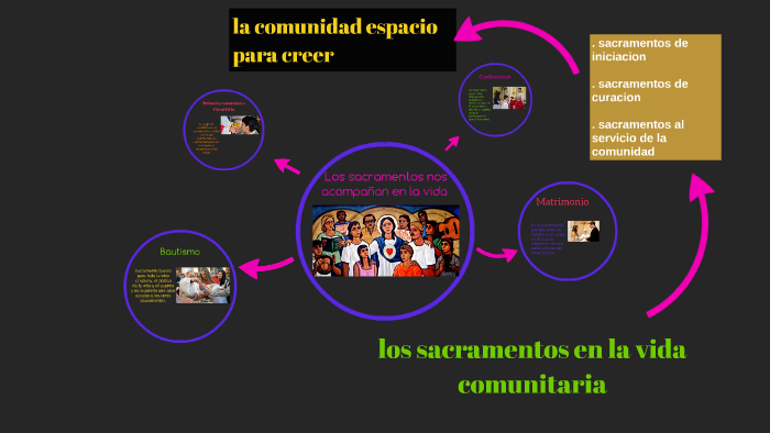 exposicion de religion by daniela fragozo on Prezi