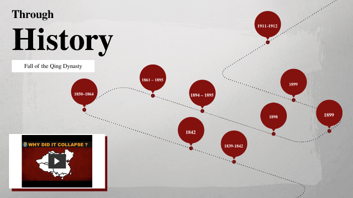 Fall Of The Qing Dynasty Virtual Timeline By Niyoosha Singhal On Prezi Fall Of The Qing Dynasty Virtual Timeline By Niyoosha Singhal On Prezi