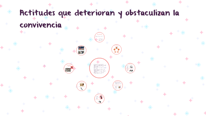 Actitudes que deterioran y obstaculizan la convivencia by Becca