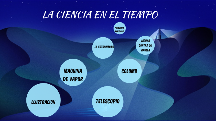 La ciencia en el tiempo by carolina gonzalez sanchez on Prezi