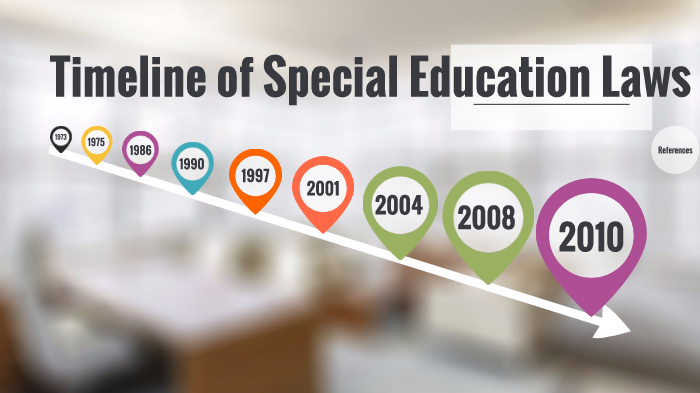 Timeline Of Special Education Laws By On Prezi