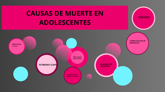 CAUSAS DE MUERTE EN LOS ADOLESCENTES by clau lucio on Prezi