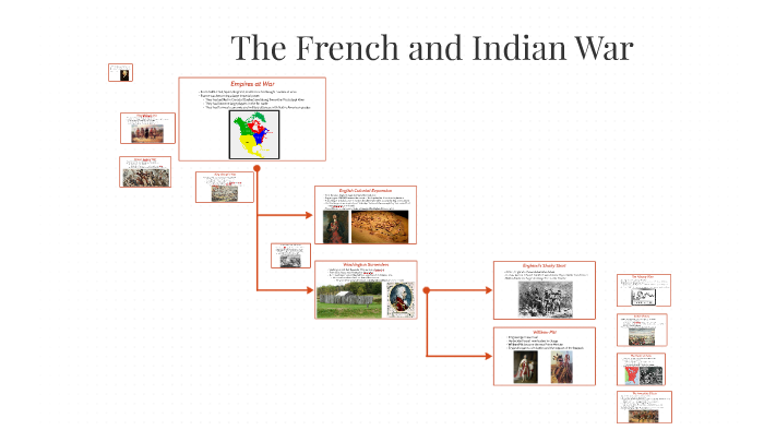 The French and Indian War by Dan Nankivell on Prezi