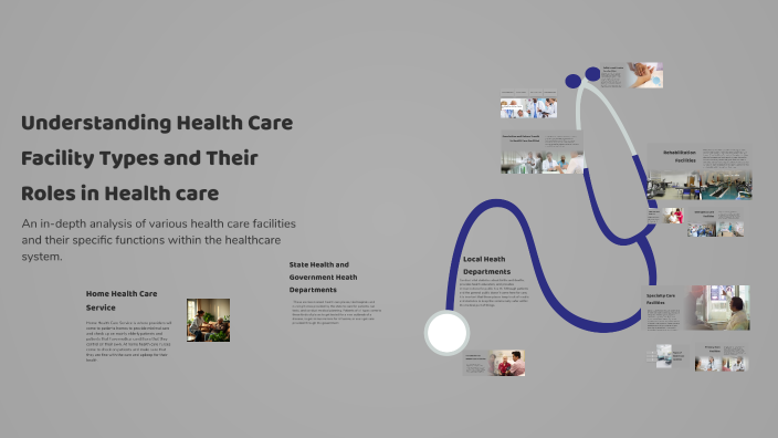 Understanding Health Care Facility Types and Their Roles by Mallory ...