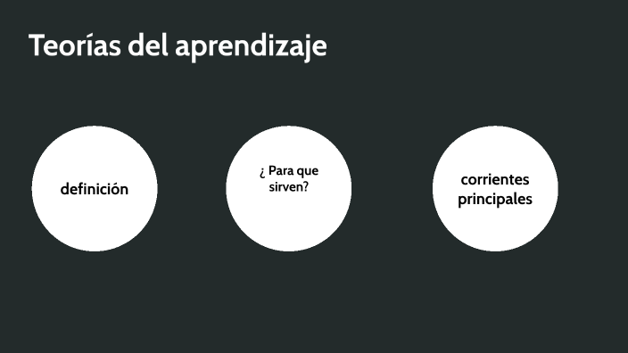 Teorías del aprendizaje by JOSUE GONZALEZ on Prezi