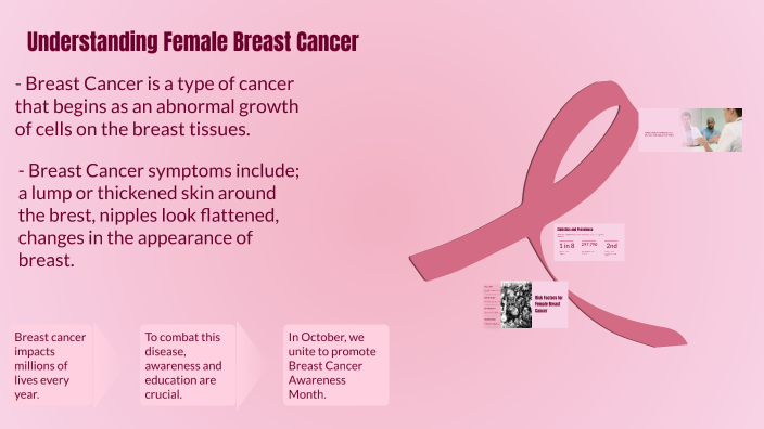 Understanding Female Breast Cancer by Roxxy Pratt on Prezi