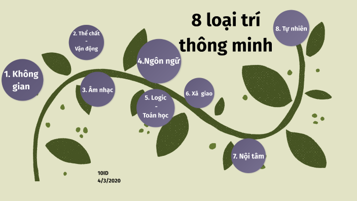 Các loại trí thông minh by Phương Lê on Prezi