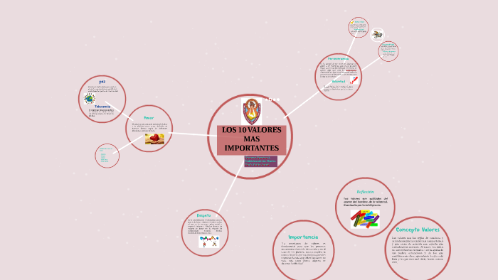 Los 10 Valores Mas Importantes By Giovanna Sandoval On Prezi 4418