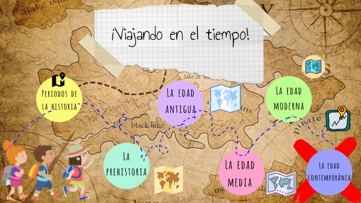 Periodos de la historia by laura angarita on Prezi