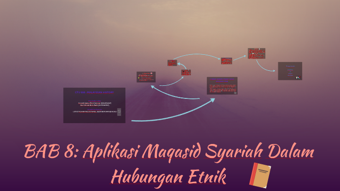 aplikasi maqasid syariah dalam hubungan etnik