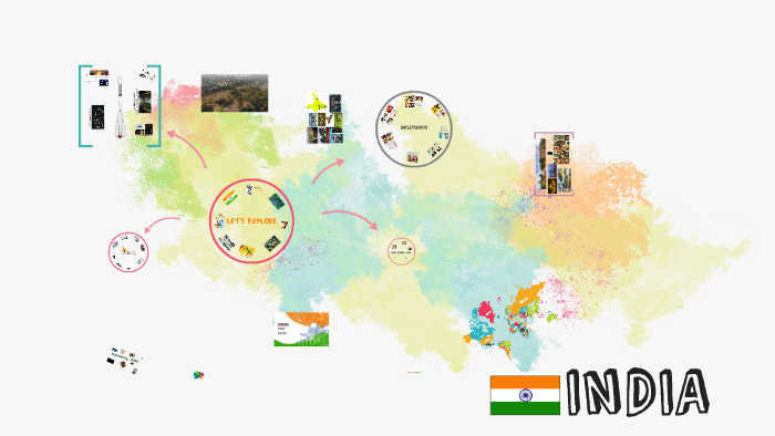 Presentation on India by Harith Ramesh Mynavathy on Prezi