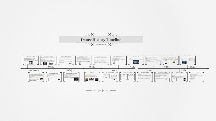 Updated Dance History Timeline By Rebekah Wainwright On Prezi