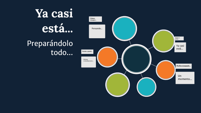 Mapa Conceptual by Genesis Bonilla on Prezi