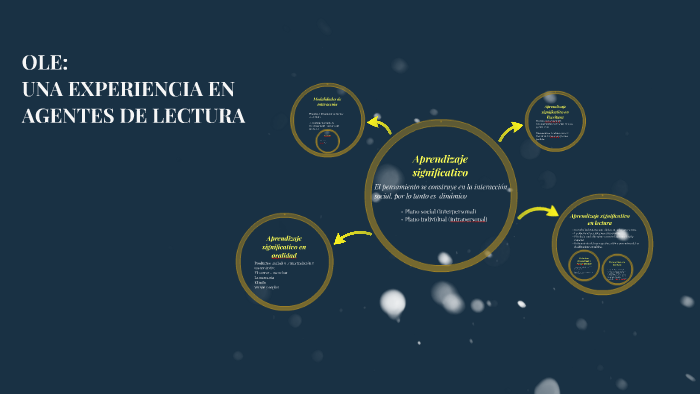 APRENDIZAJE SIGNIFICATIVO by Isabel Cuéllar Reina on Prezi