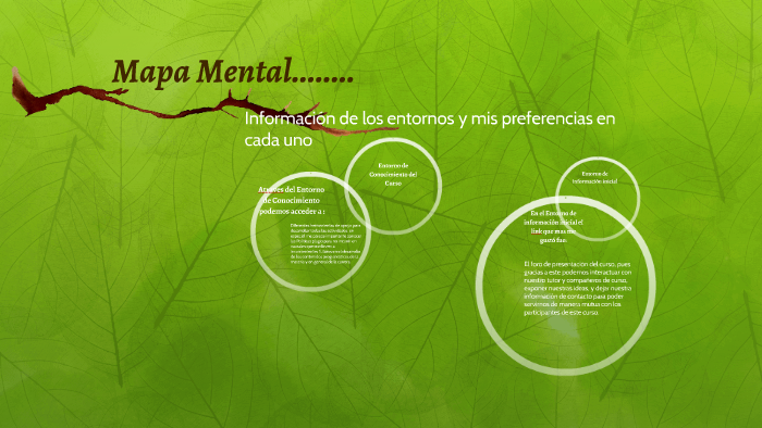 Mapa Mental........ by PAOLA SIERRA on Prezi