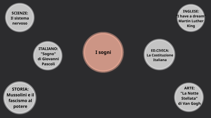 tesina esame by Vittoria Boschi on Prezi
