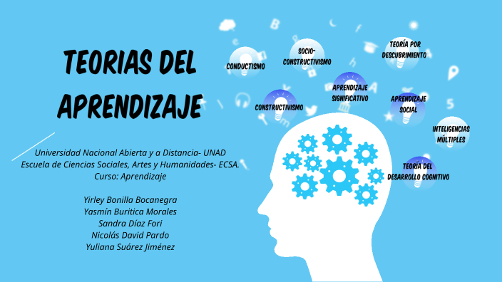 Teorías del aprendizaje by yuliana suarez on Prezi