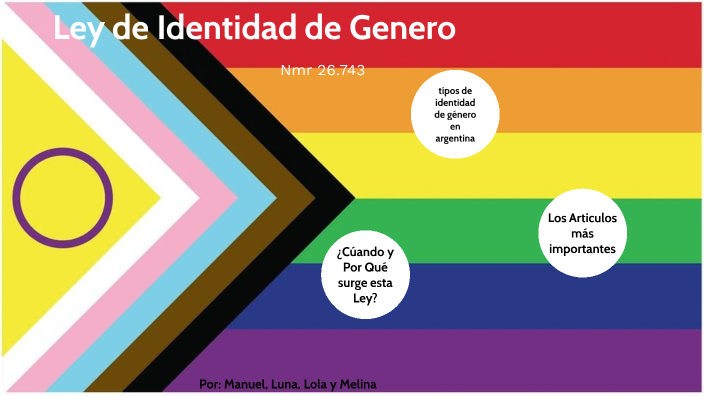 Ley de Identidad de Genero by manu bicco lópez on Prezi