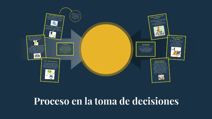 Proceso en la toma de decisiones by Estefany Can on Prezi