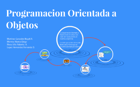 Programacion Orientada a Objetos by Diego Monroy Abarca on Prezi