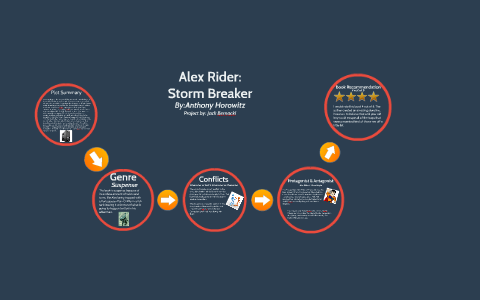 Rider: Storm Breaker by Bernacki on
