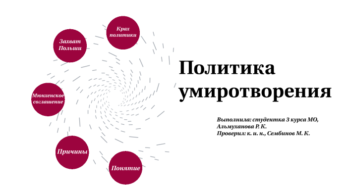 Политика умиротворения агрессора презентация 10 класс