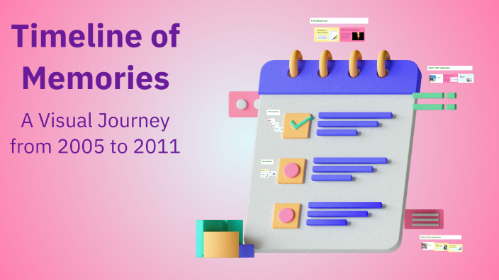 Timeline of Memories by Roxanne Smith on Prezi
