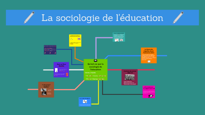 La sociologie de l'éducation by Maéva Laurent on Prezi
