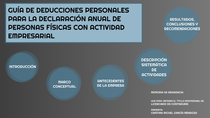 GUÍA DE DEDUCCIONES PERSONALES PARA LA DECLARACIÓN ANUAL DE PERSONAS ...