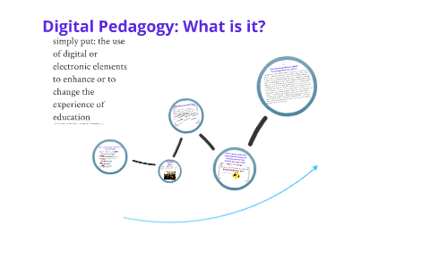 digital pedagogy for the digital age by Jane Hammons on Prezi