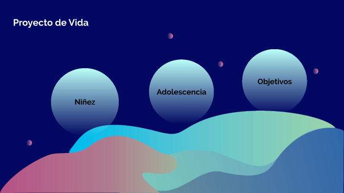 Proyecto de Vida by David Lozano on Prezi