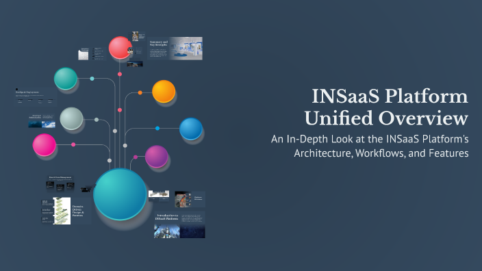 INSaaS Platform Unified Overview by Dean Hassett on Prezi