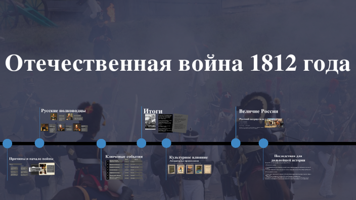 отечественная война 1812 год тест 4 класс