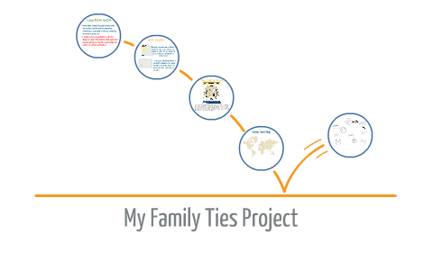 My Family Tree by Misuky Martinez on Prezi